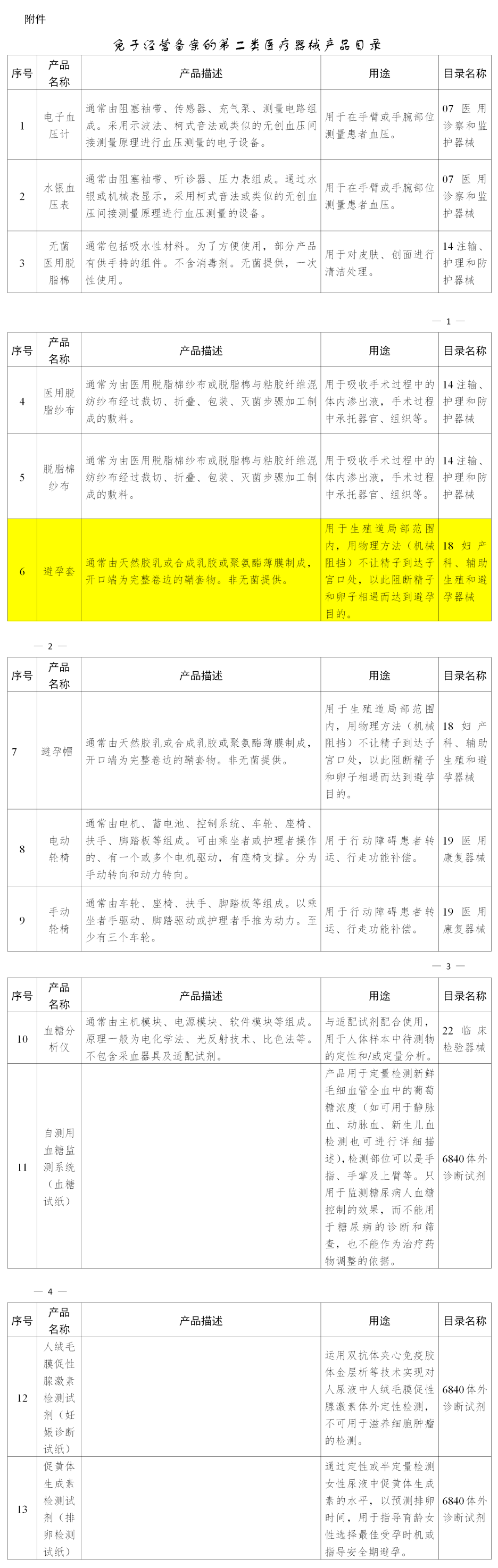 賣(mài)避孕套不用備案啦！(圖2)