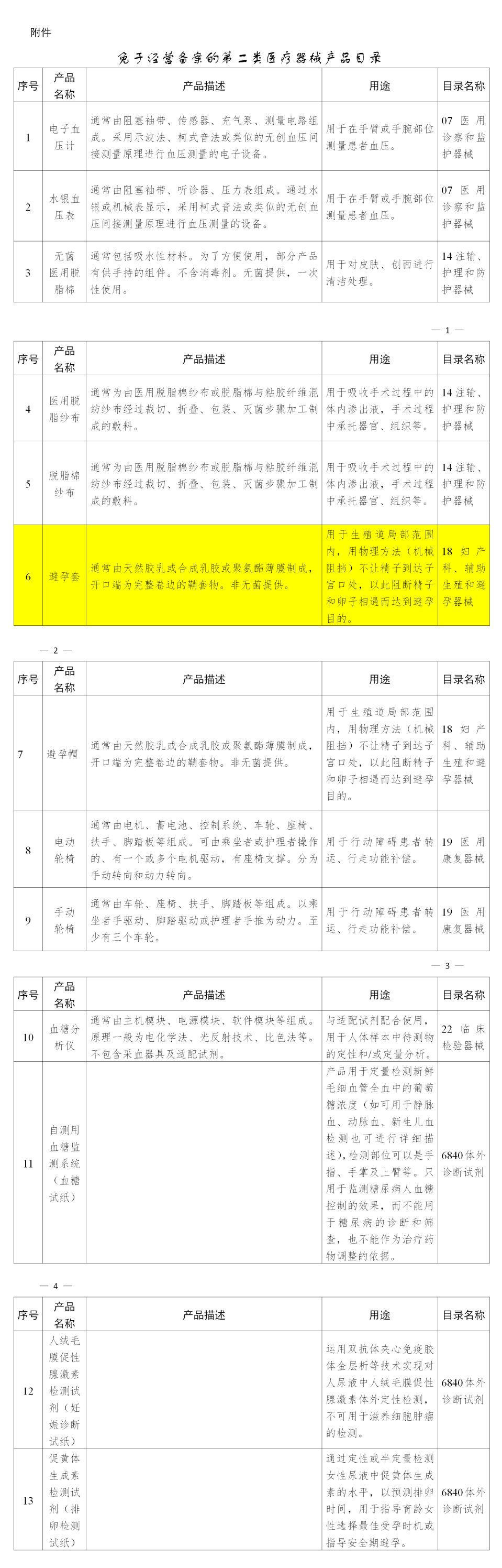 避孕套，不引人關(guān)注的高利潤(rùn)產(chǎn)品！(圖5)